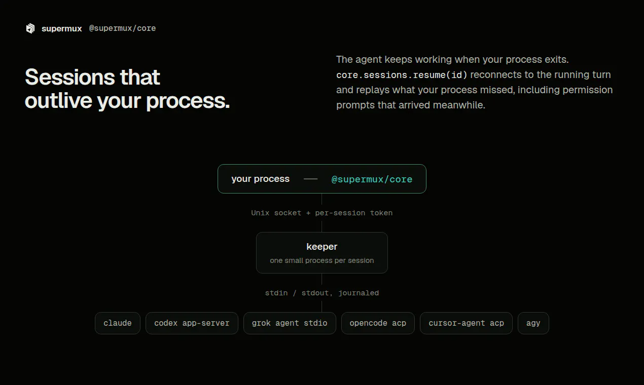 Supermux Core gallery image