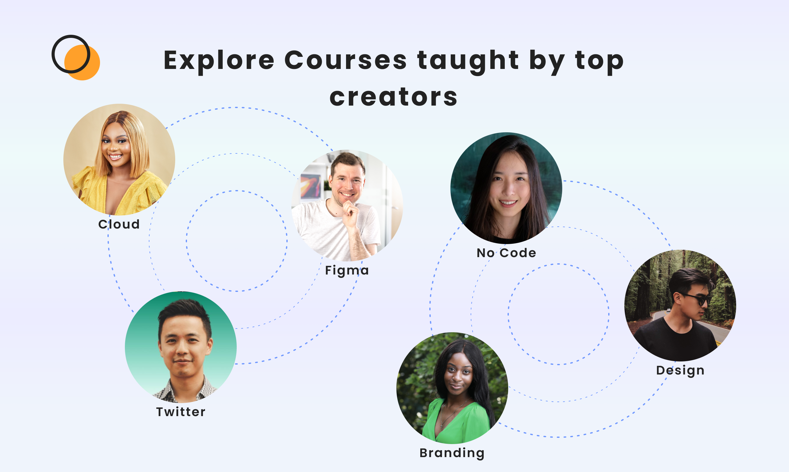 Co.Lab Learning gallery image