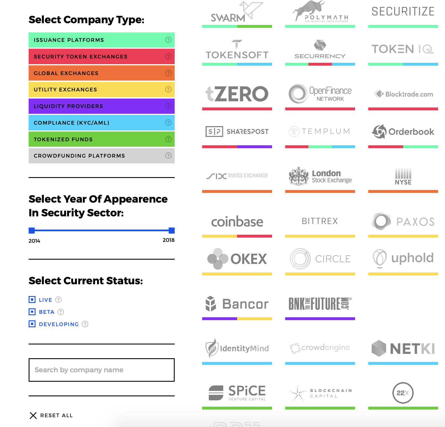 Security Tokens Infrastructure gallery image