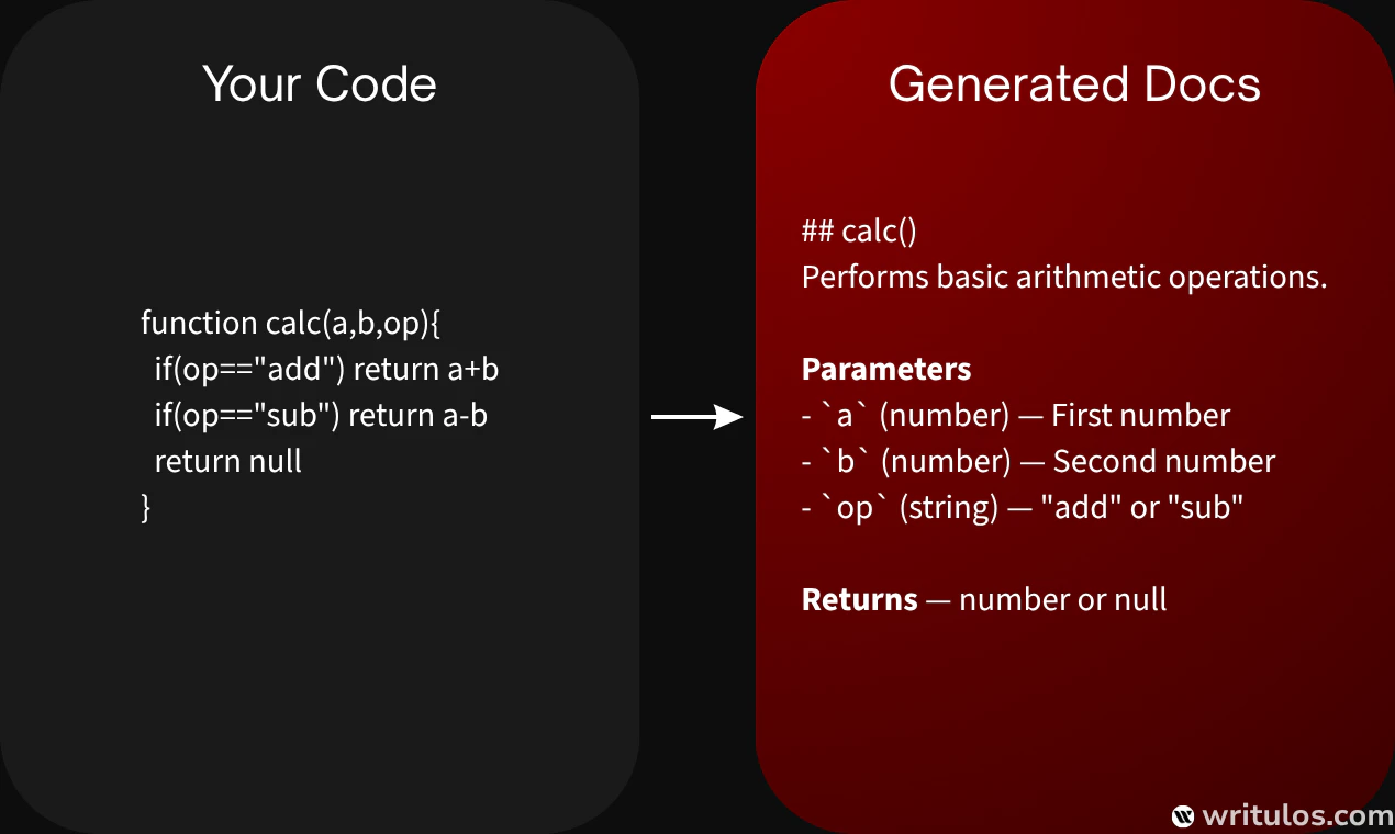 Writulos screenshot 1
