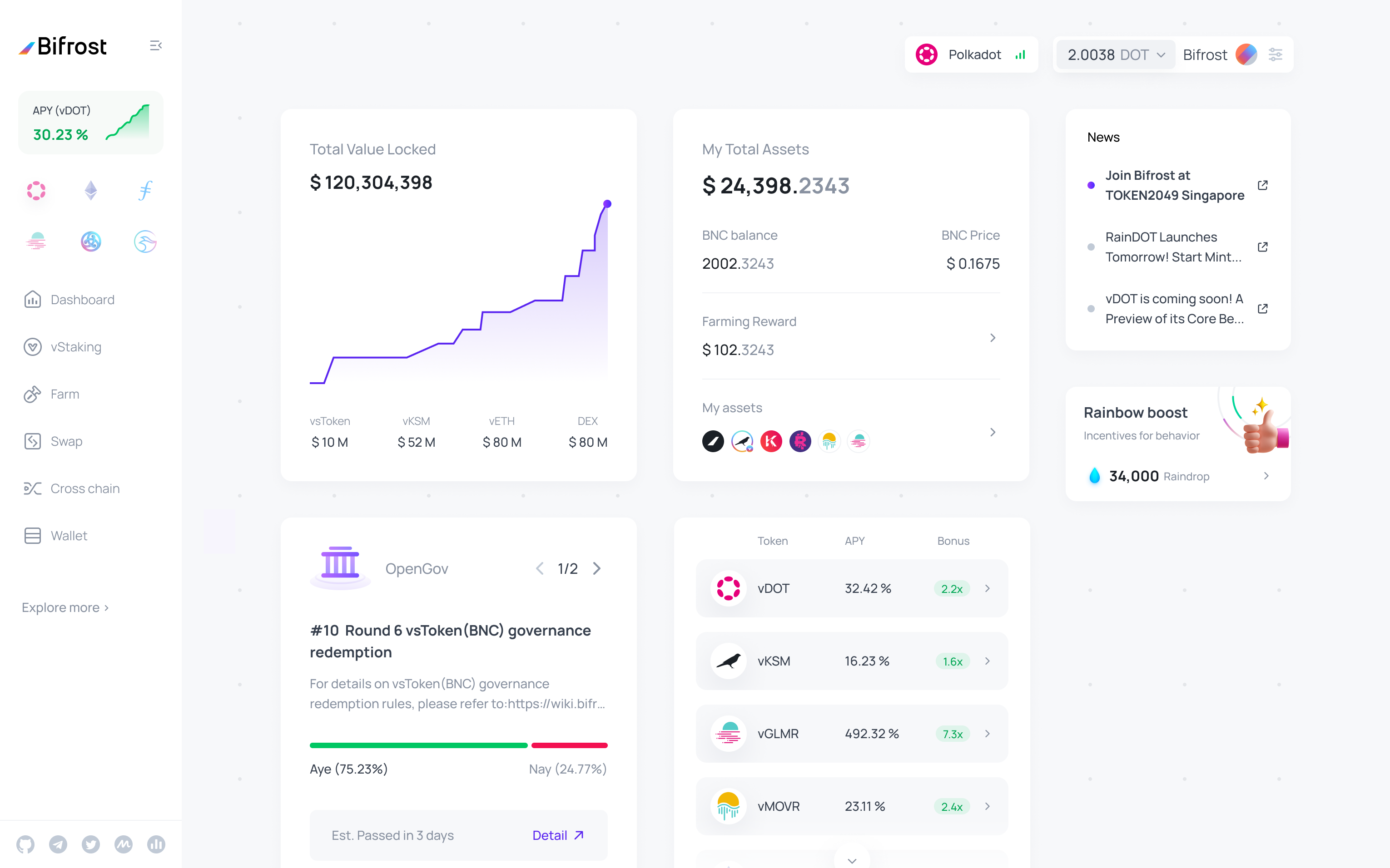 Bifrost - Omnichain LST gallery image