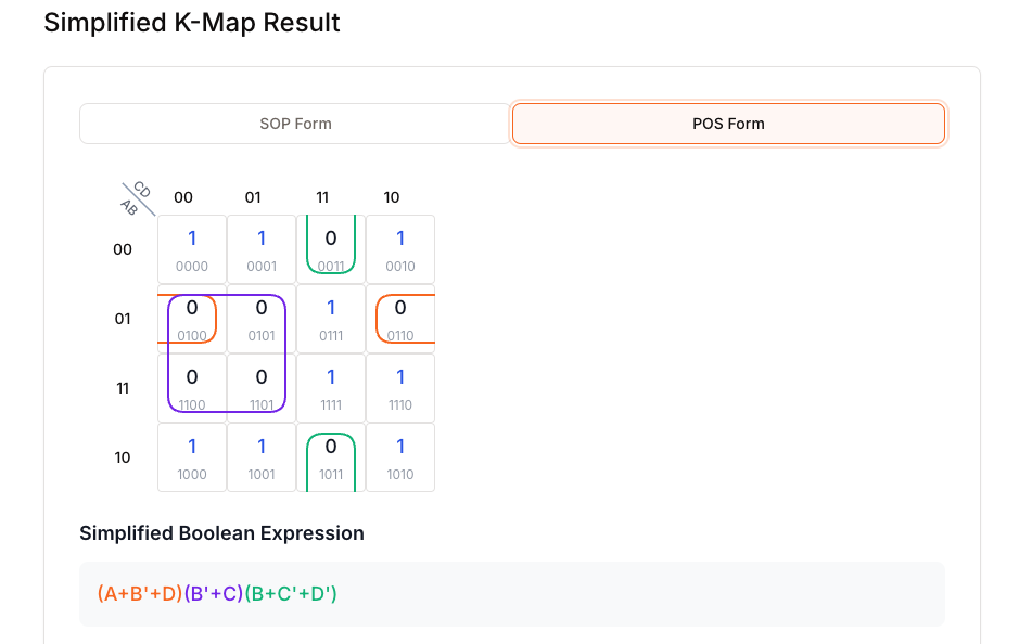 Karnaugh Map Solver - Kostenloses Online-Tool für K-Map-Vereinfachung Medien 2