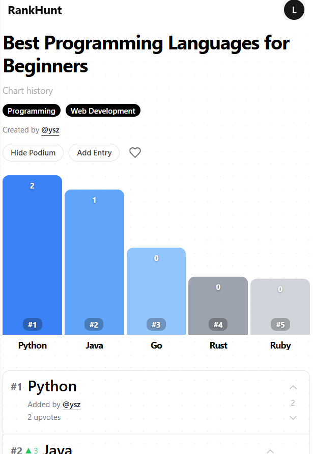 RankHunt - Screenshot 2 showing product features and functionality