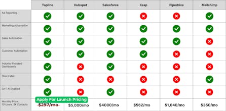 Topline gallery image