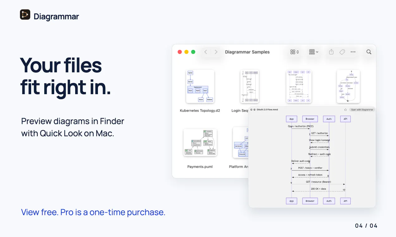 Diagrammar gallery image