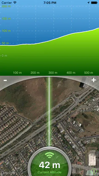 Terrain Radar Altimeter