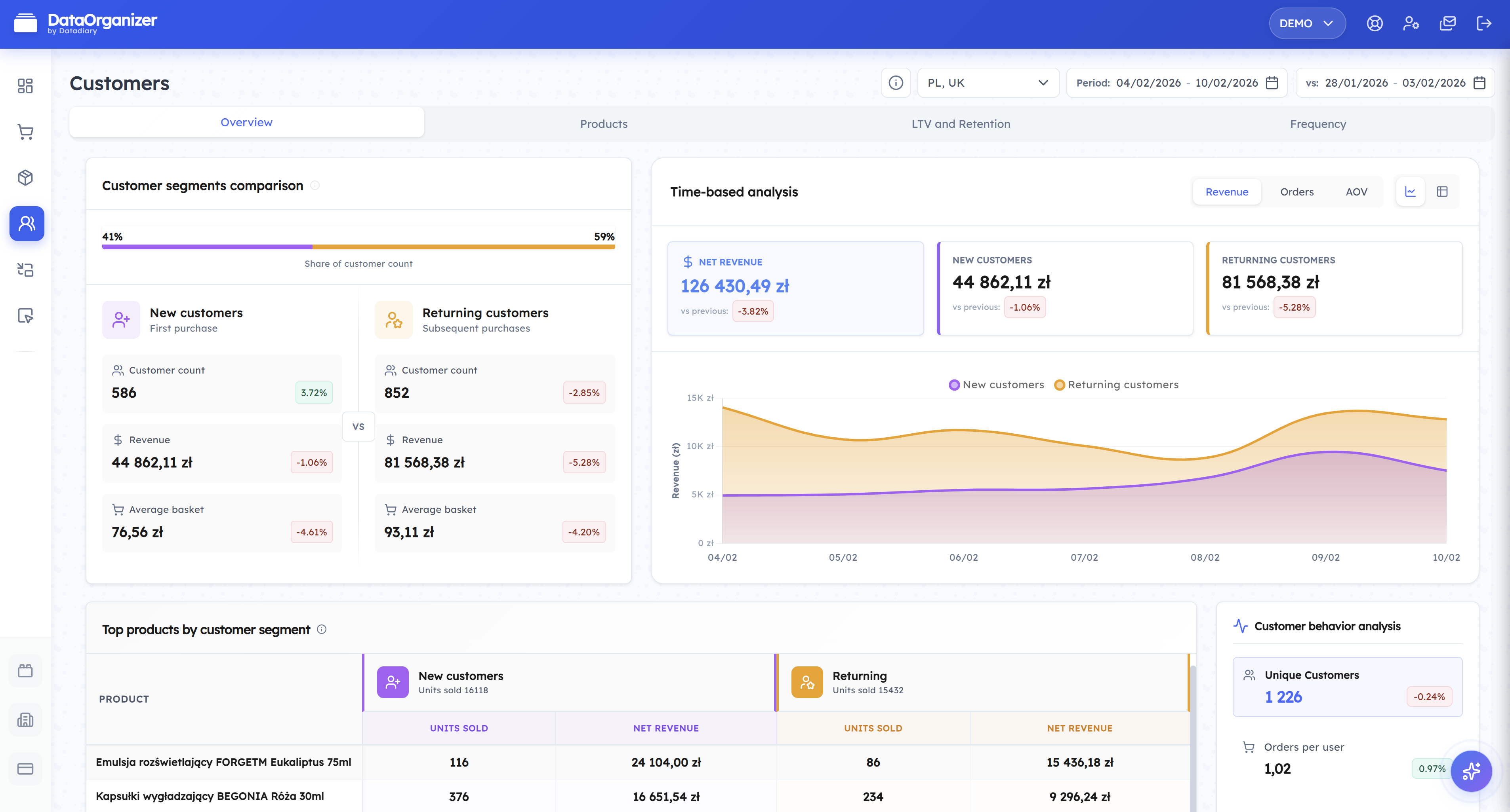 DataOrganizer.io gallery image
