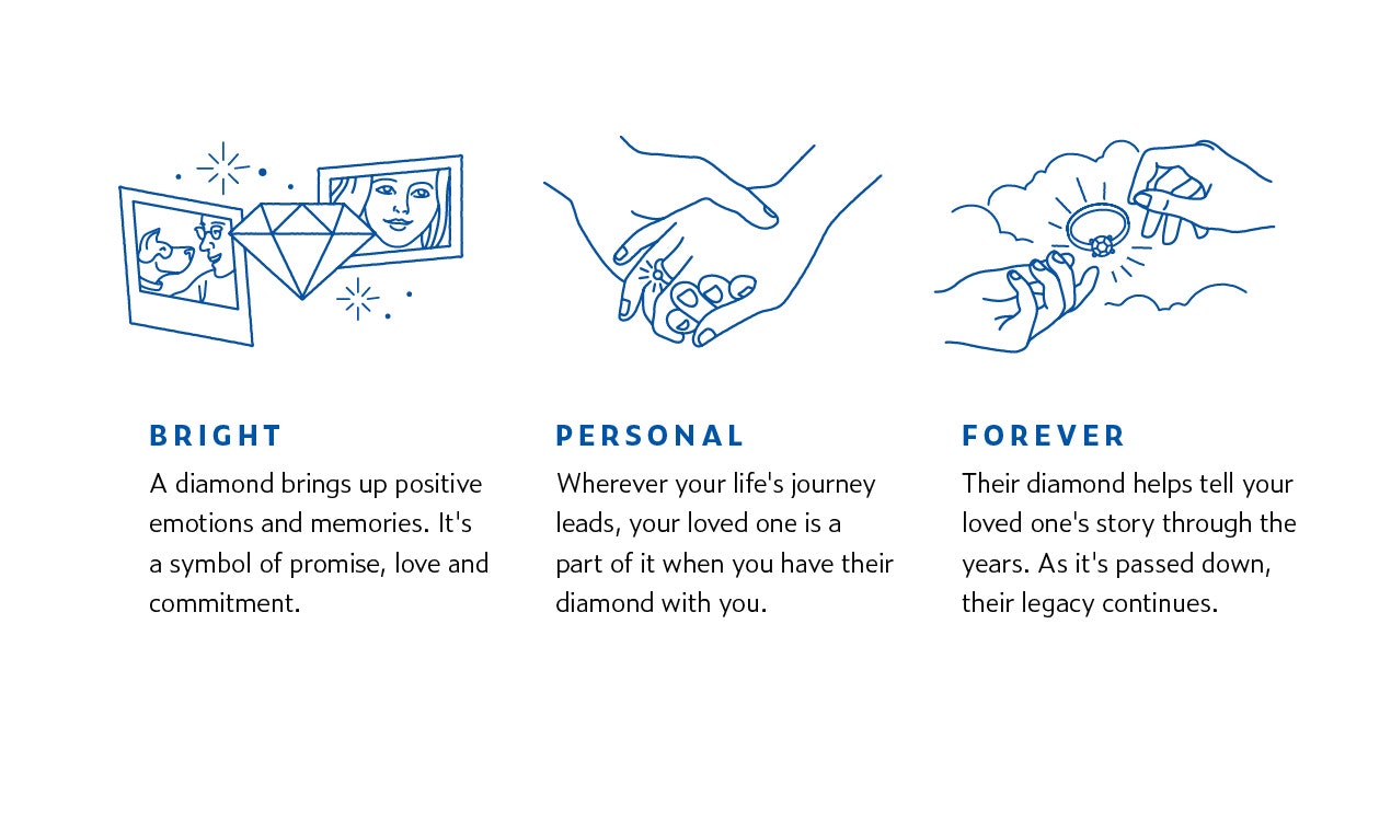 Eterneva Memorial Diamond gallery image