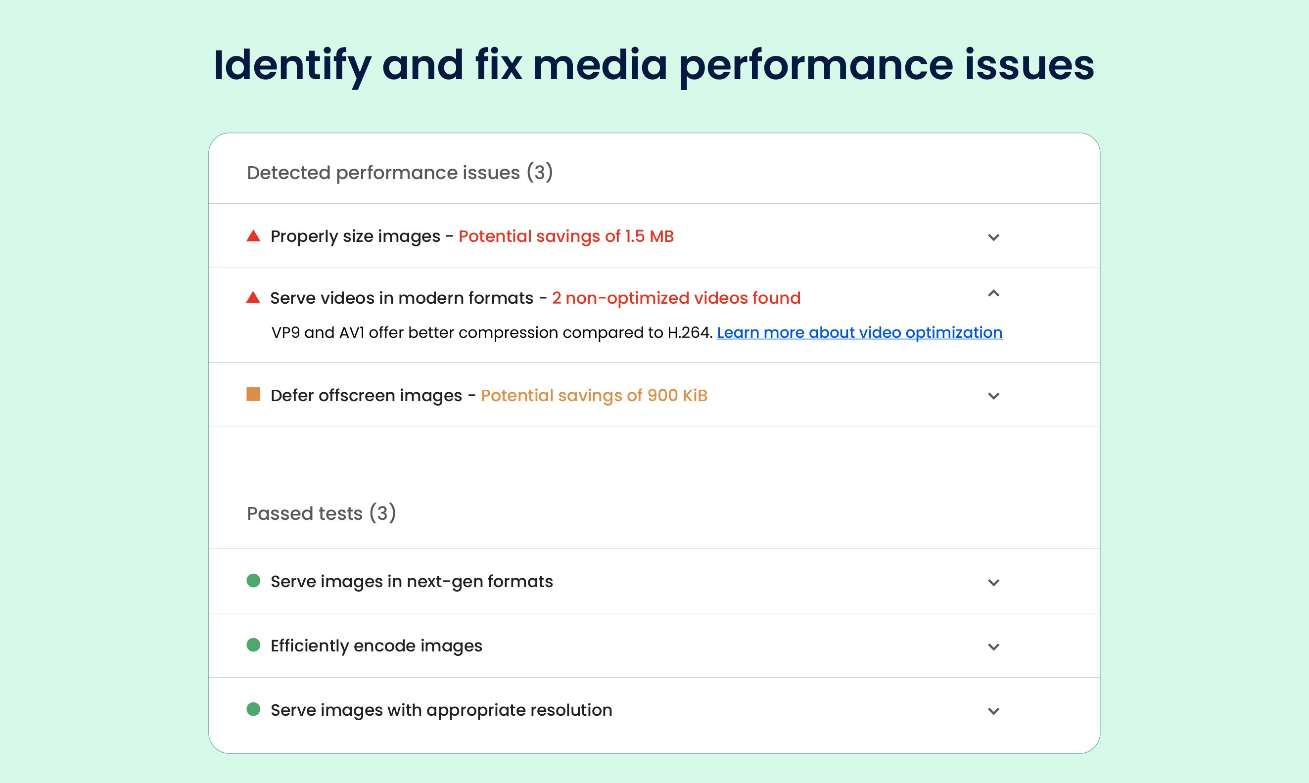 ImageKit Website Analyzer - Kostenloses Tool zur Automatisierung der Medienleistungsüberwachung Medien 3