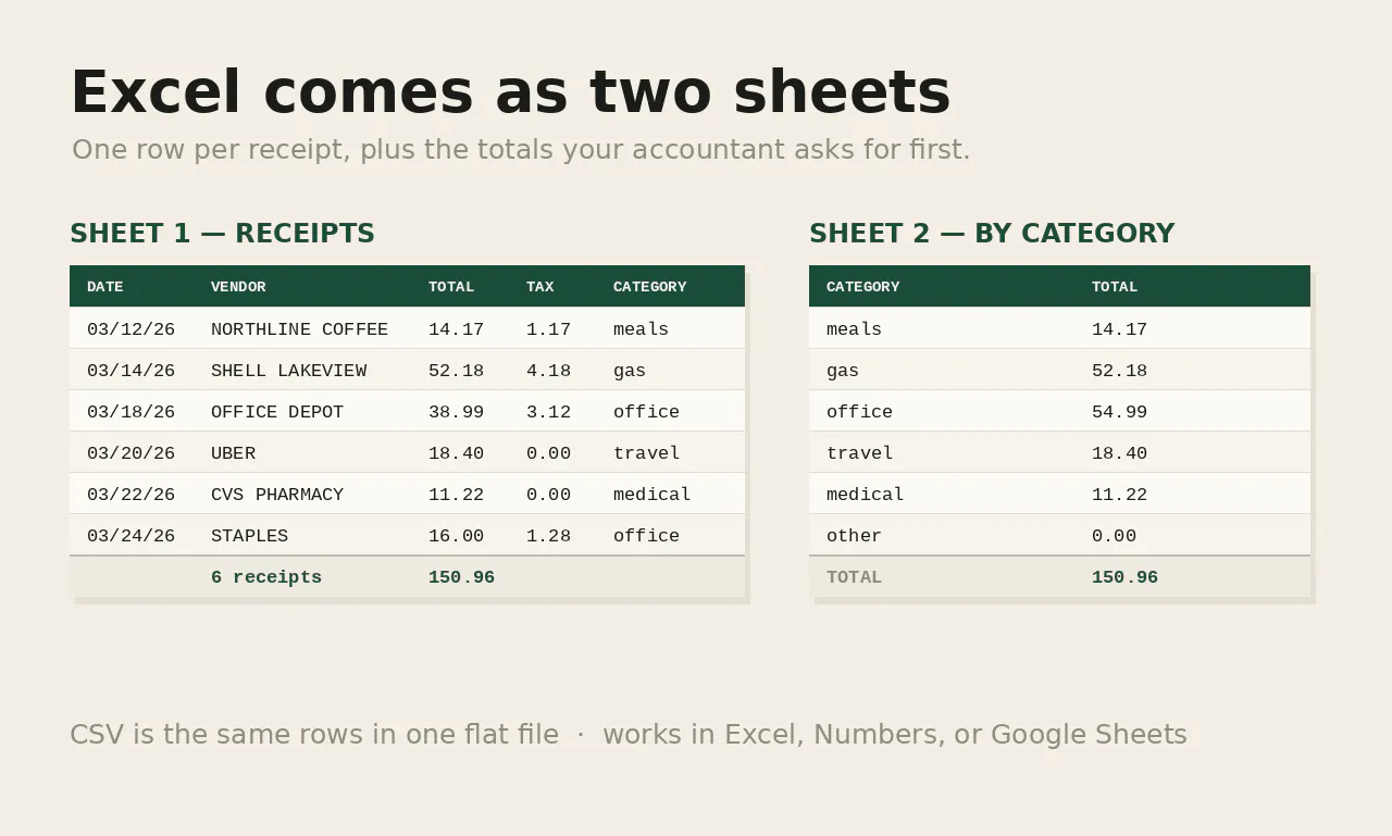 DropSheet gallery image