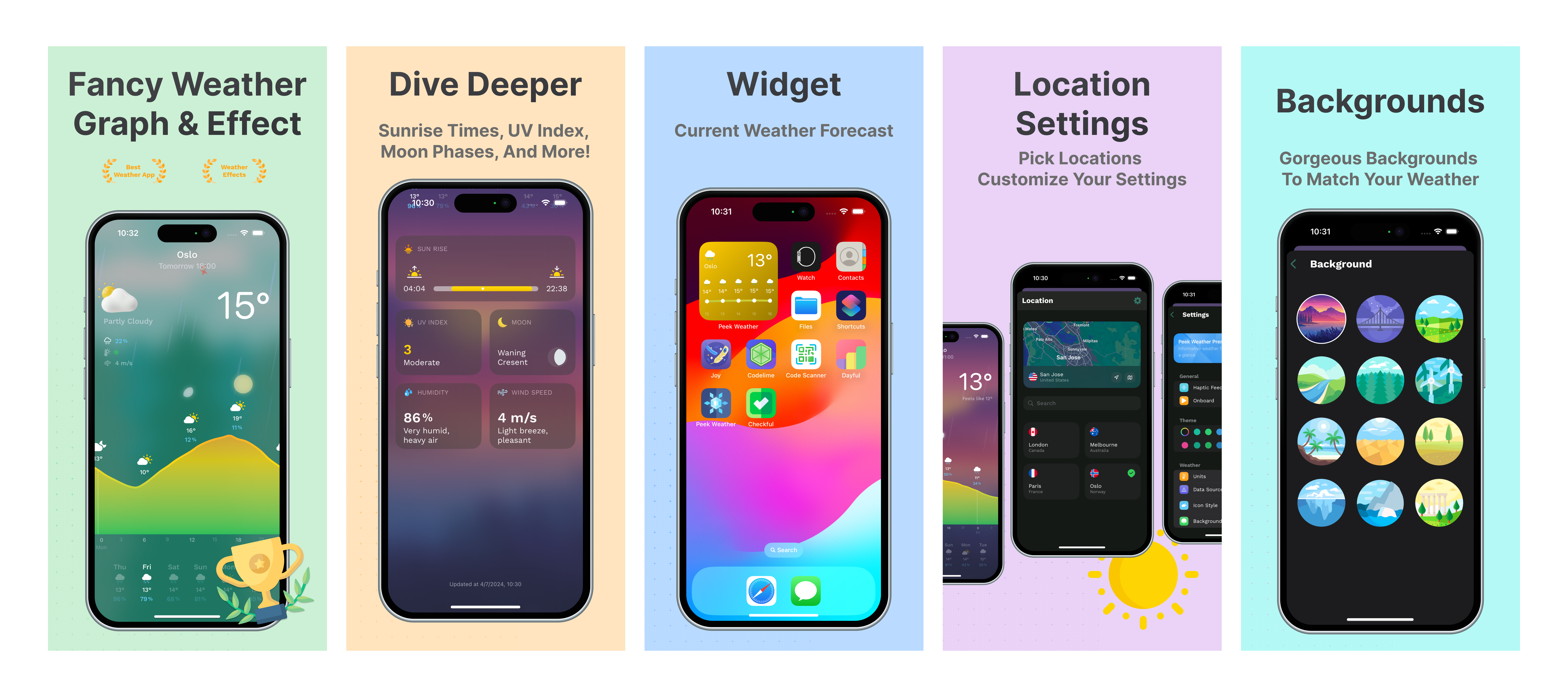 Peek Weather - Previsioni del tempo fantasia - Previsioni del tempo fantasiose media 1