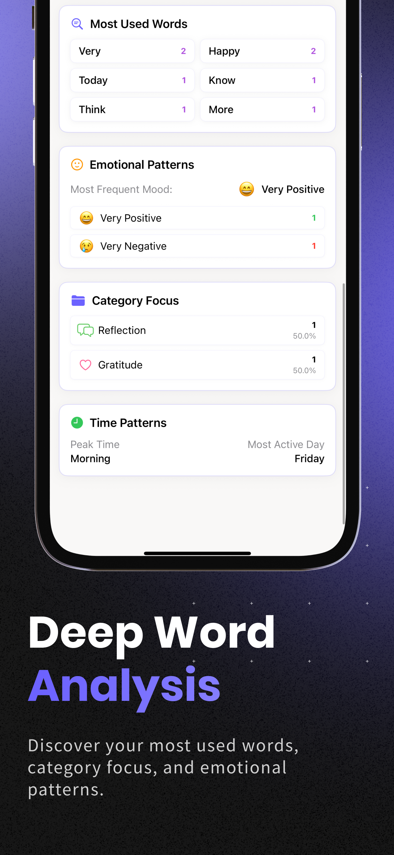 Mindcast-วารสารการพูดคุยด้วยตนเอง - OICE Journaling With Mood Insights & การติดตามการเติบโต media 8