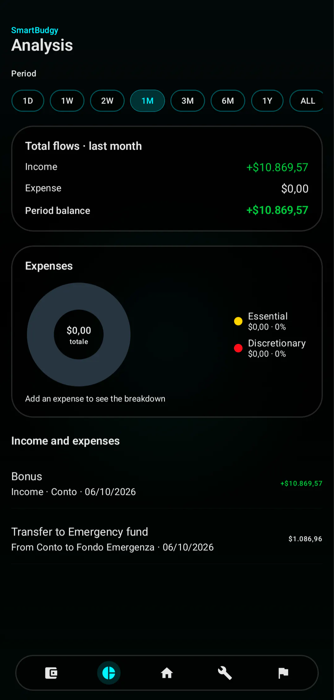 SmartBudgy gallery image
