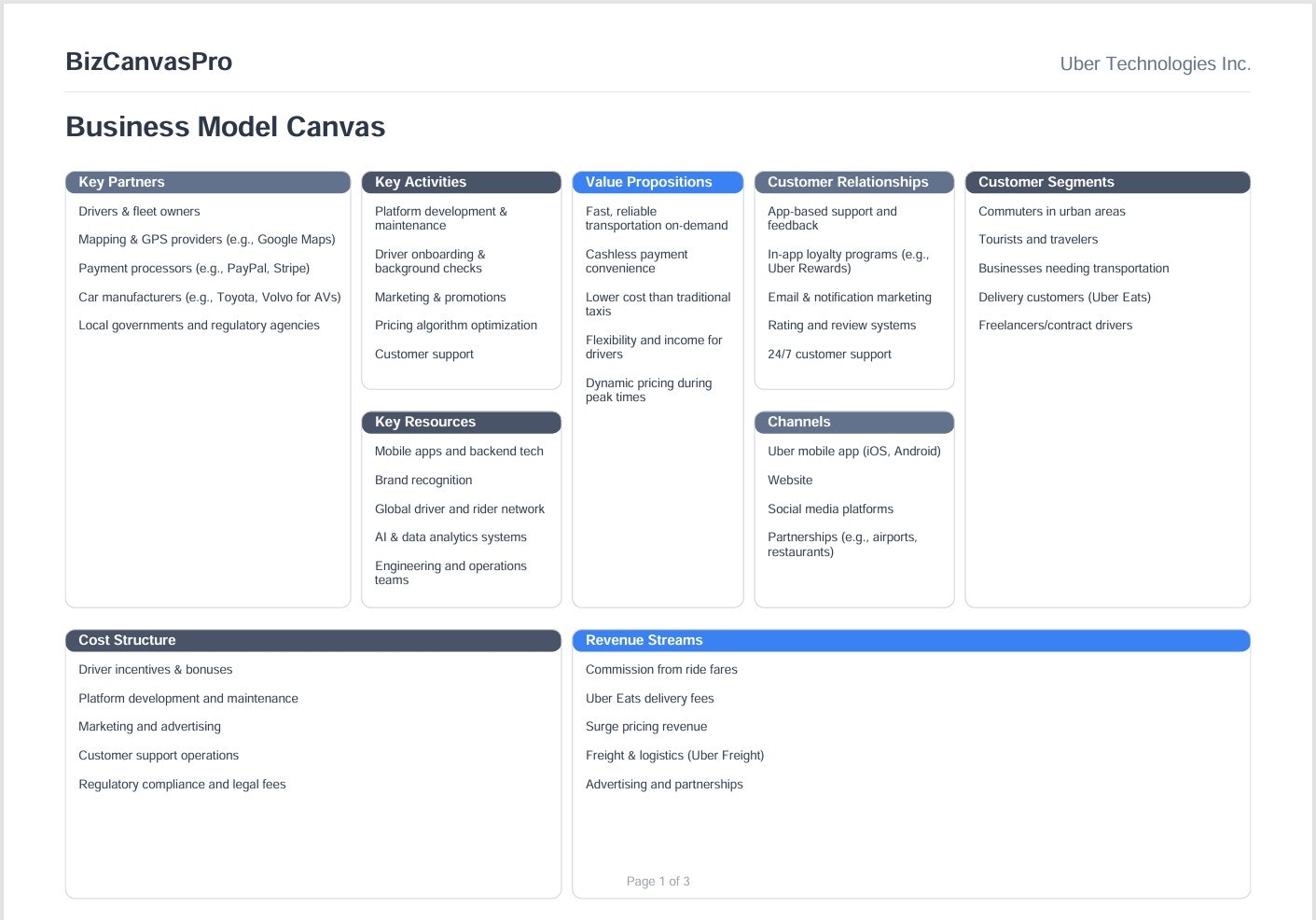 Businesscanvaspro - Modello di business gratuito Canvas e strumento SWOT media 2
