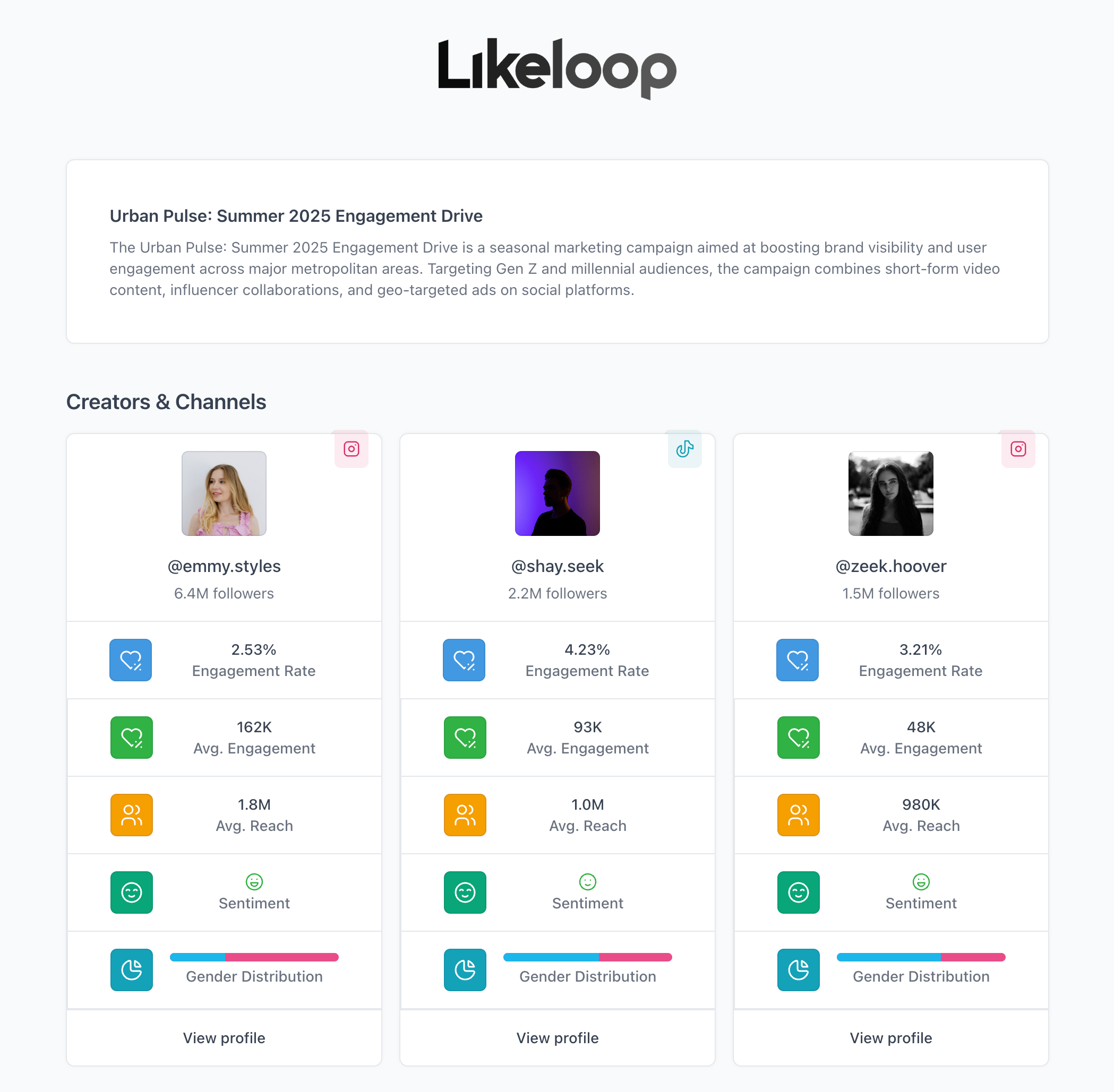 Likeloop media 3