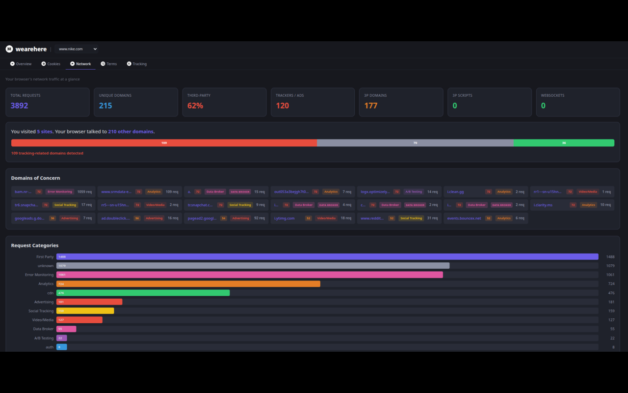 wearehere gallery image