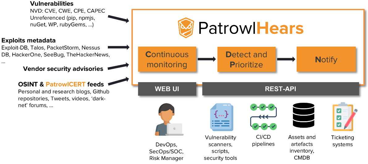 PatrowlHears gallery image
