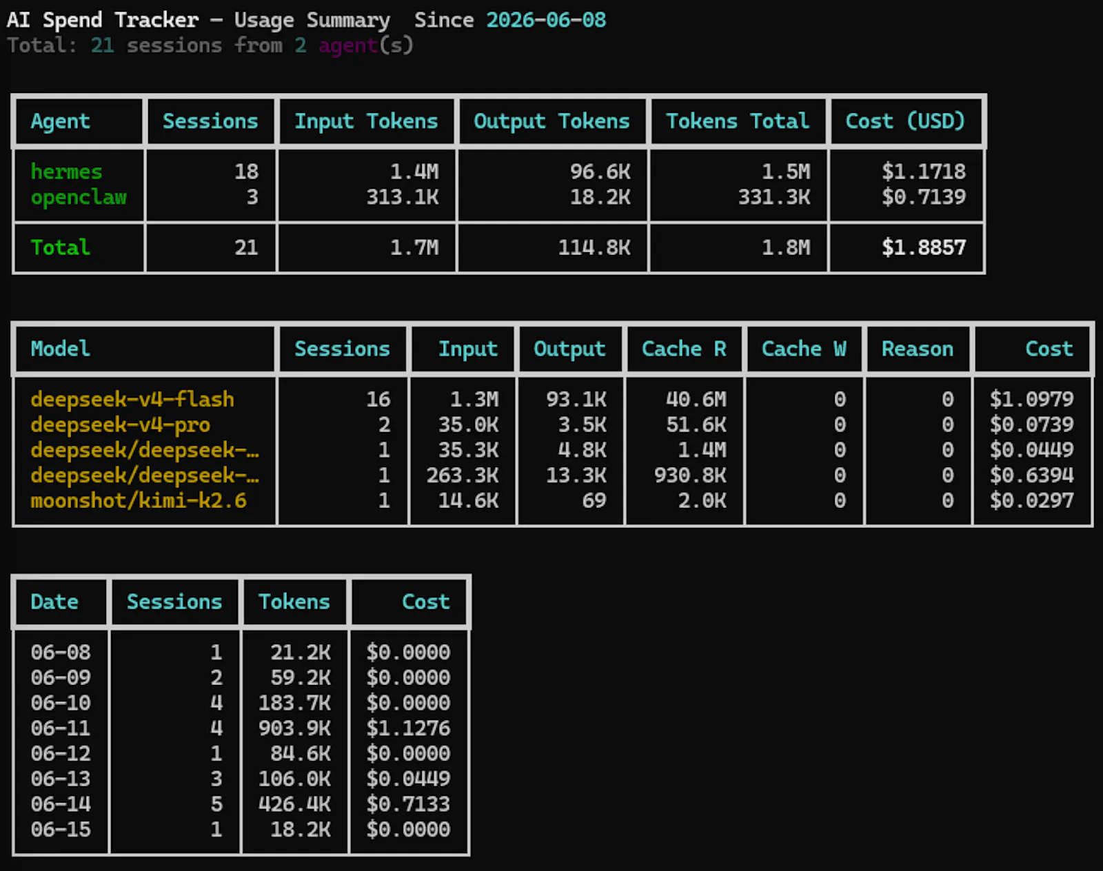 AI Spend Tracker screenshot 1