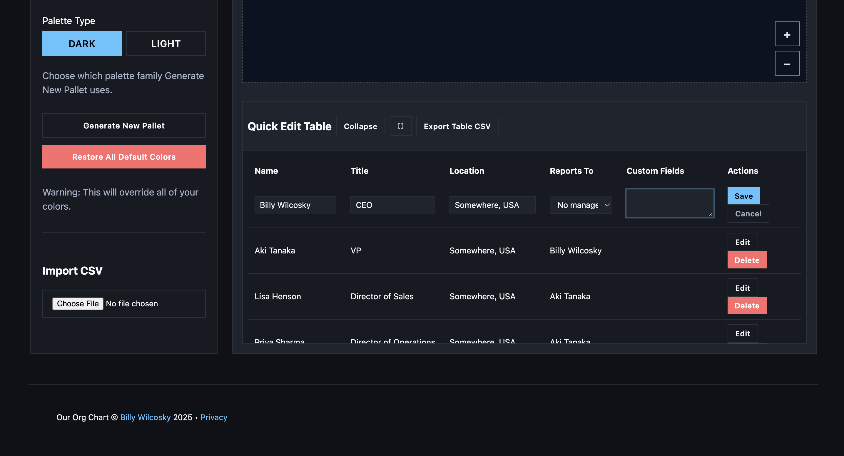 Our Org Chart gallery image