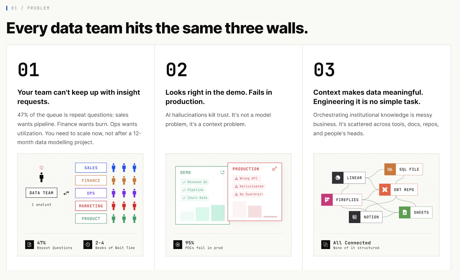 Upsolve AI screenshot 3