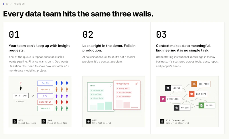 Upsolve AI screenshot 3