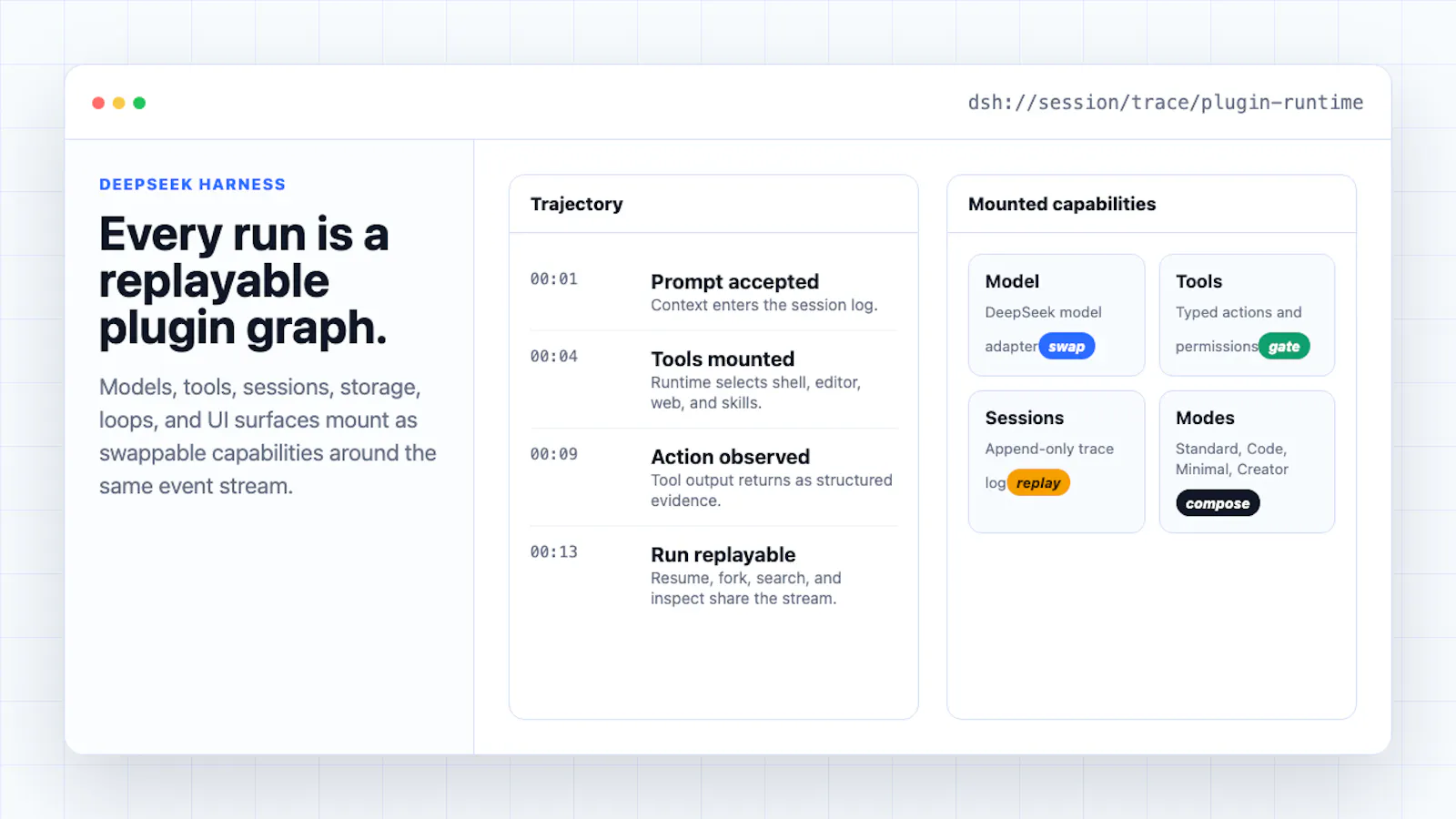 DeepSeek Harness Guide screenshot 1