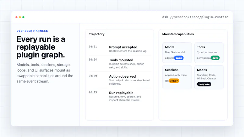DeepSeek Harness Guide screenshot 1