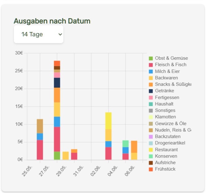Bonfuchs lansmanı - Süpermarkette paradan tasarruf ediyoruz - hızlı ve kolay medya 2
