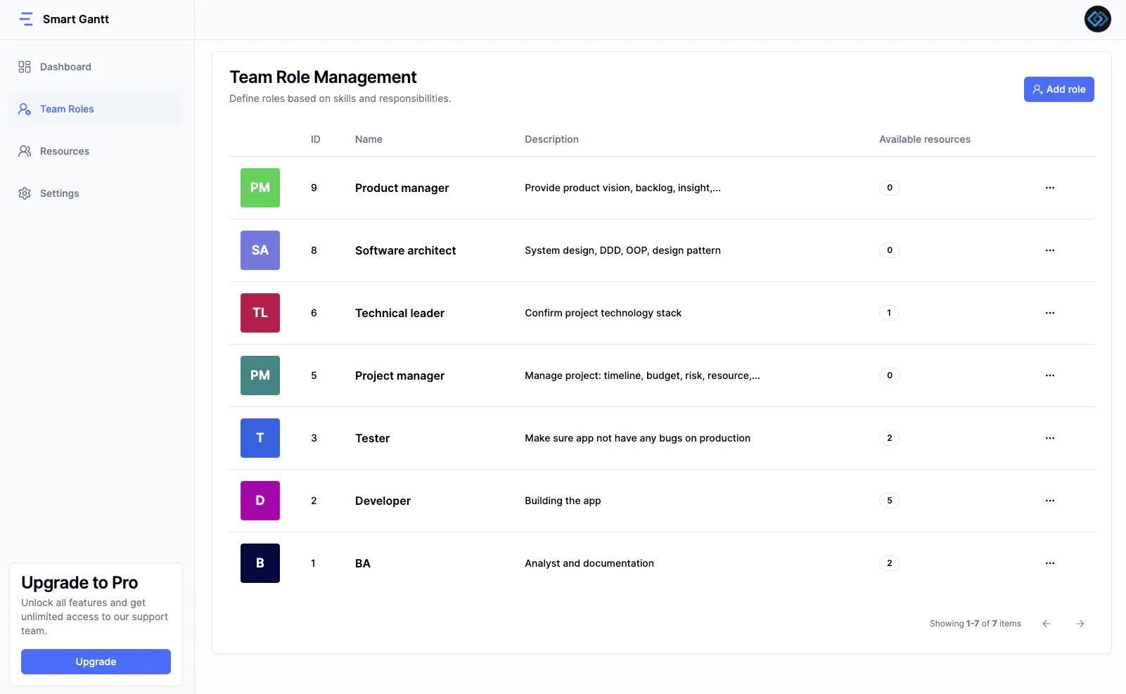 Smart Gantt gallery image