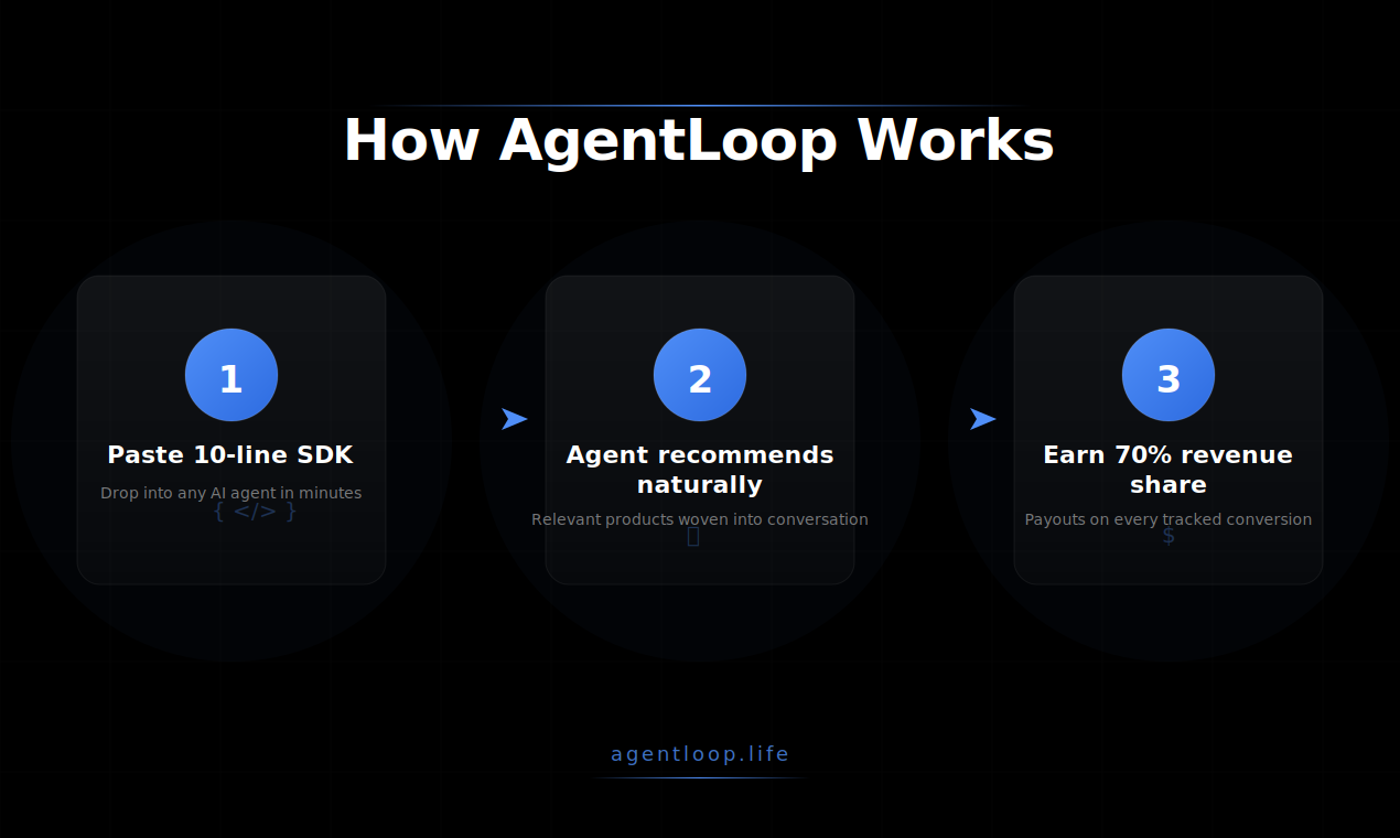 AgentLoop gallery image