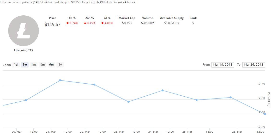 CryptoCurrency Market Capitalization LIVE Price Index gallery image
