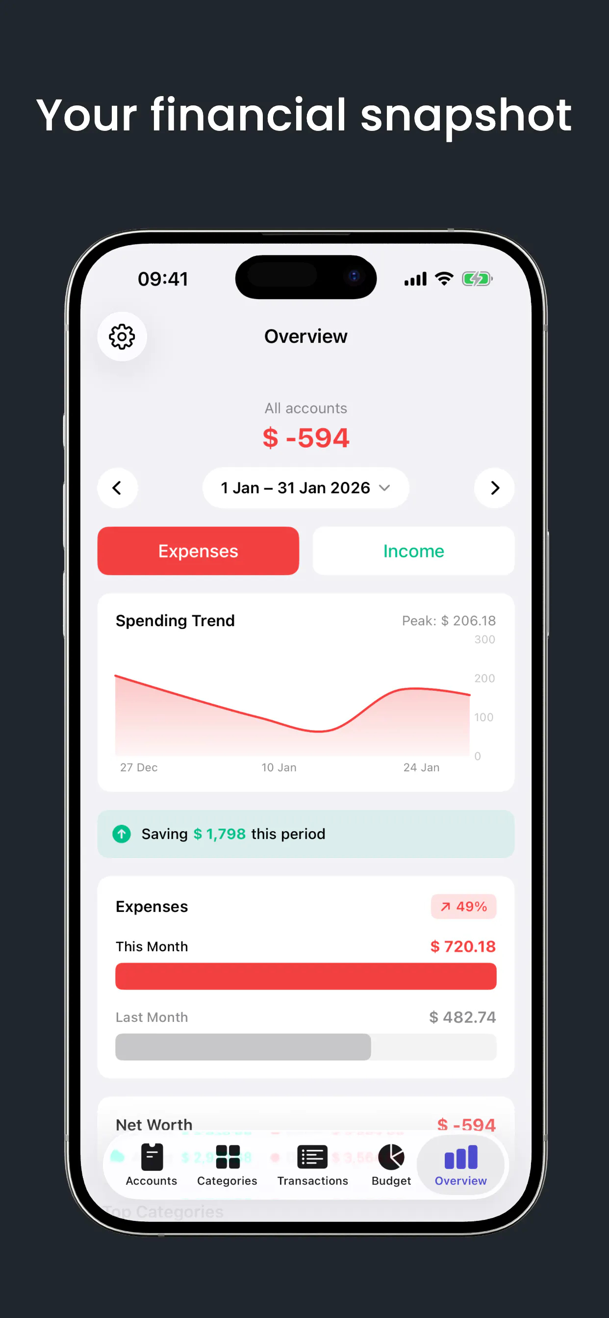 2Money gallery image