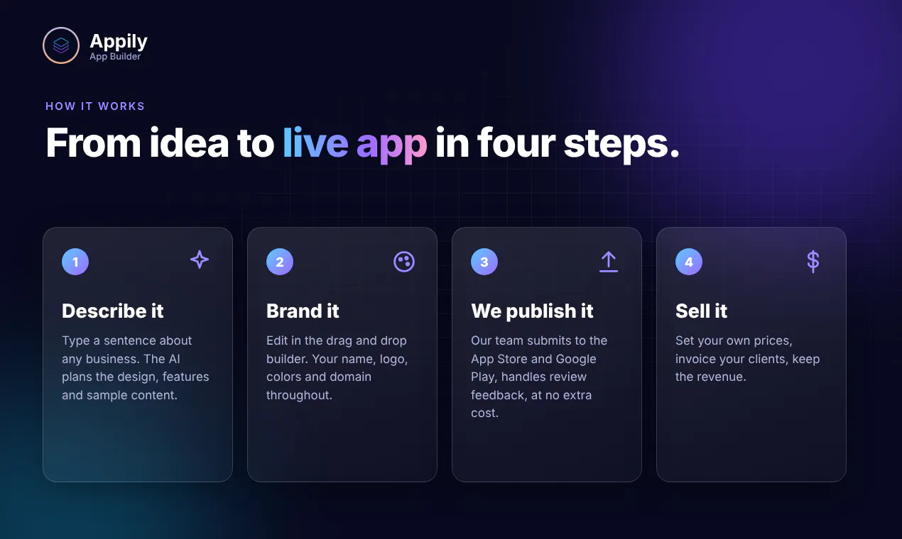 Appily App Builder gallery image