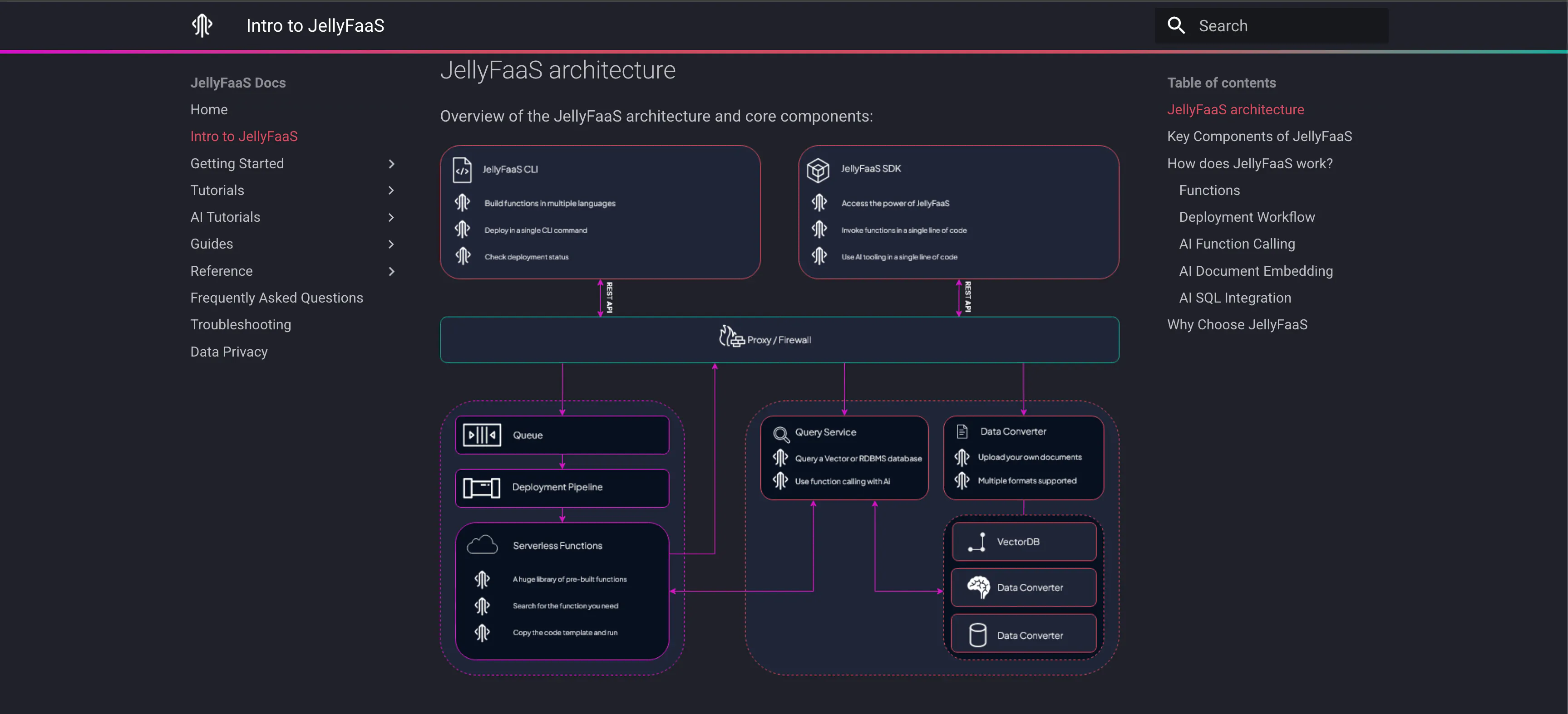JellyFaaS gallery image