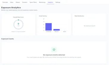 EmailAlias.io - Hide your real email gallery image