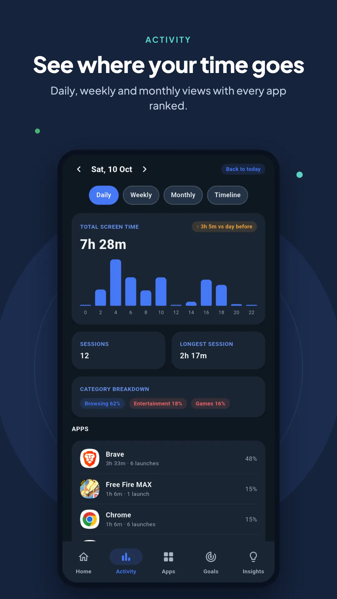 ScreenWise: App Usage Tracker gallery image