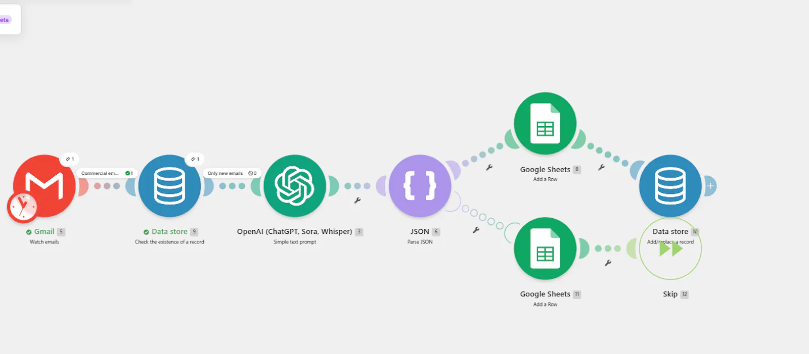 AI Email Triage Automation Blueprint screenshot 2