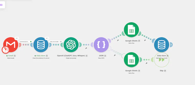 AI Email Triage Automation Blueprint screenshot 2