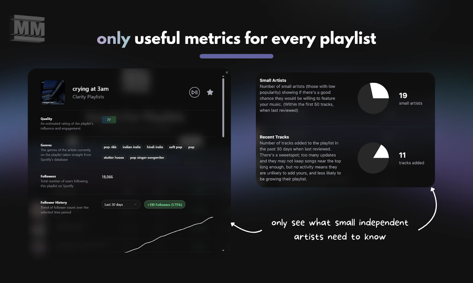 MusicMinutes screenshot 6