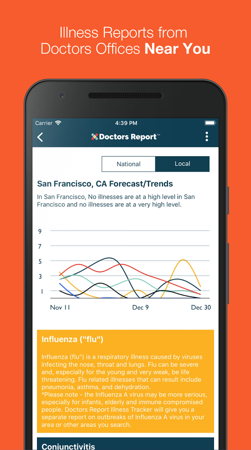 Doctors Report gallery image