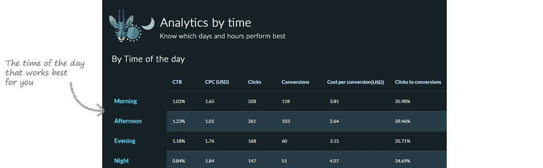 Oribi Facebook Ads Analytics