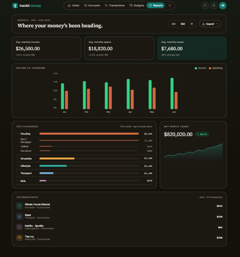 Trackit.Money — Join the waitlist gallery image
