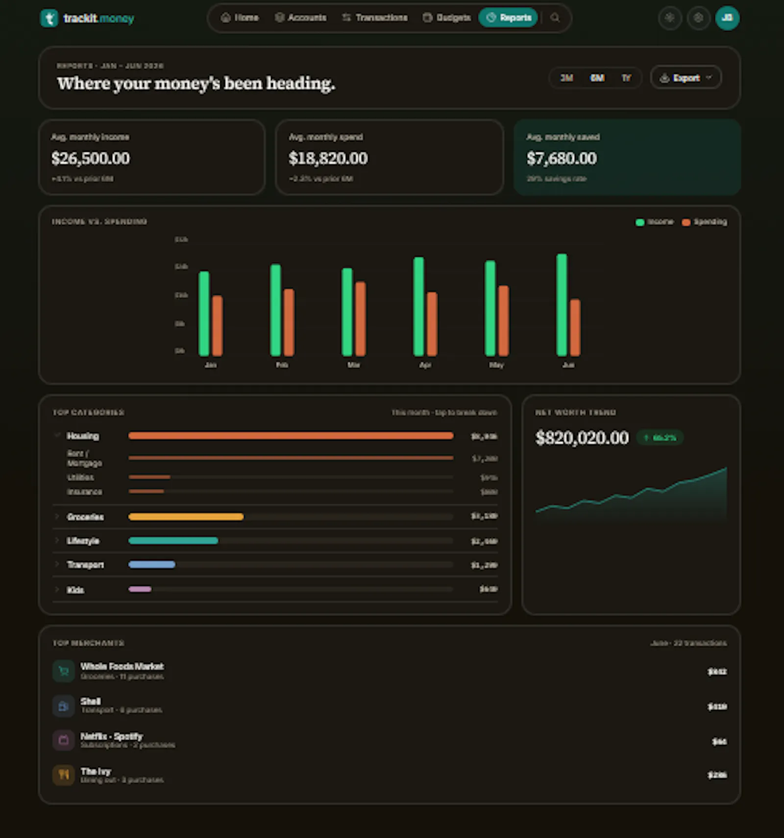 Trackit.Money — Join the waitlist screenshot 4