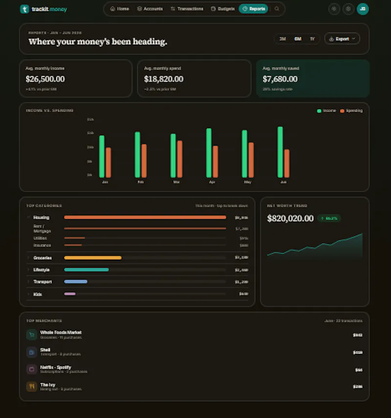 Trackit.Money — Join the waitlist screenshot 4