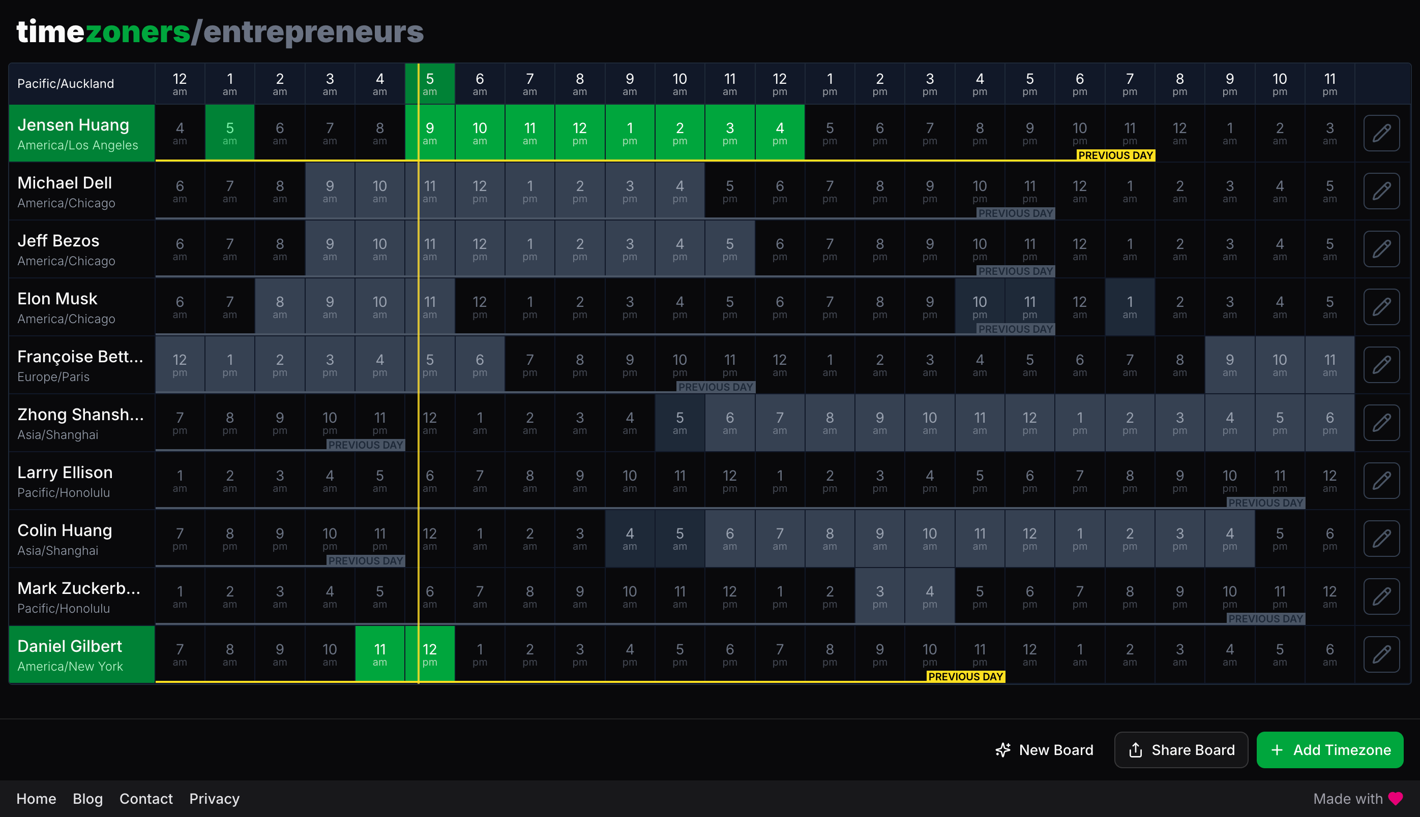 Time Zoners gallery image