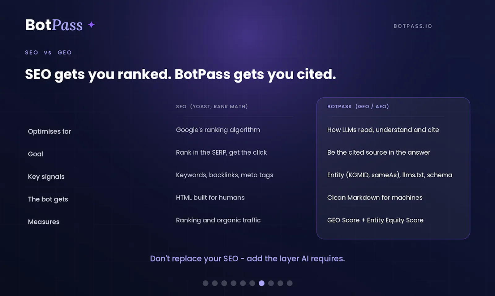 Botpass.io screenshot 3