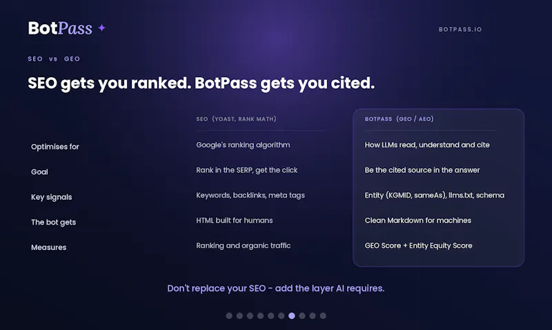 Botpass.io screenshot 3