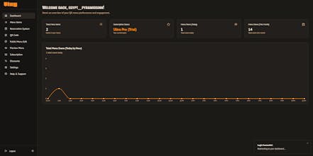 Tixy QRmenu gallery image