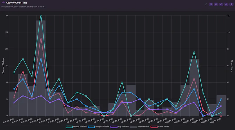 ZERG3RRBOT screenshot 3