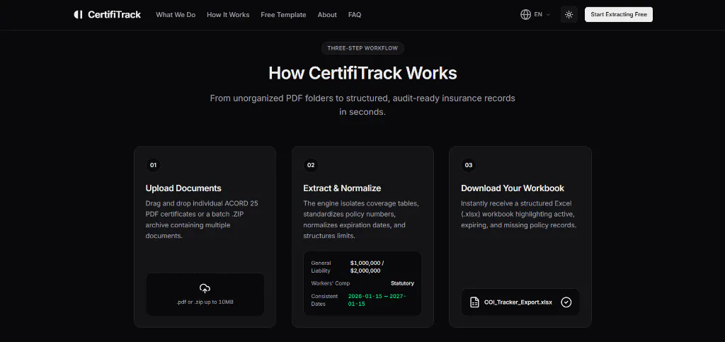 CertifiTrack gallery image